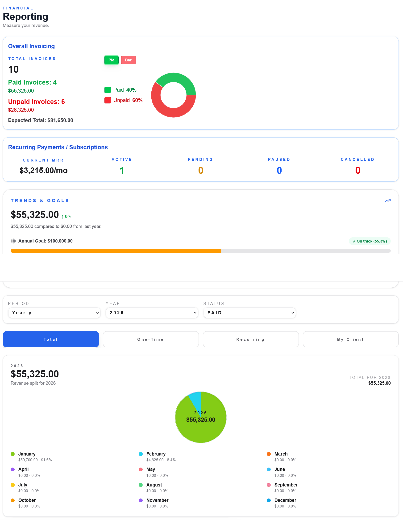 ClientWave reporting dashboard